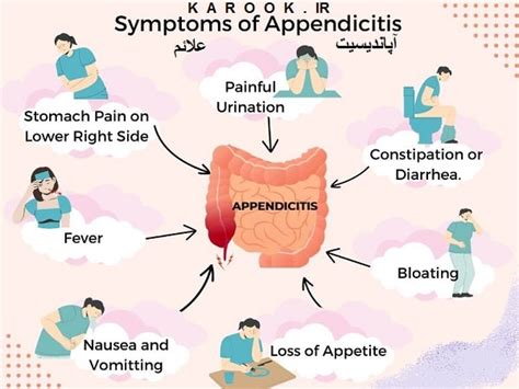 آپاندیسیت چیست و آپاندیس کجاست مجله اینترنتی و اطلاعات عمومی کاروک