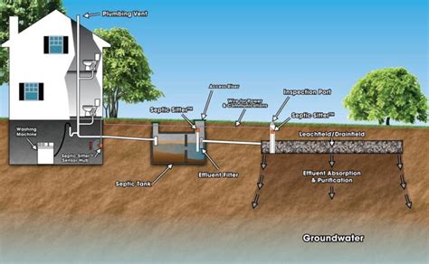 Services Mikes Sanitation New Bremen Ohio Sanitation And