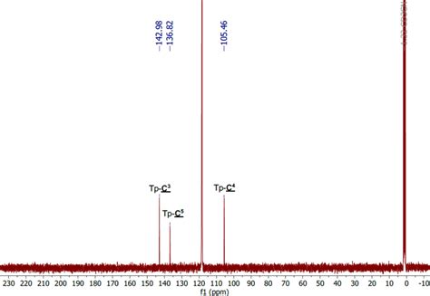 Figure S 14 13 C 1 H NMR Spectrum Of Y Tp 2 OTf 1 Y Recorded