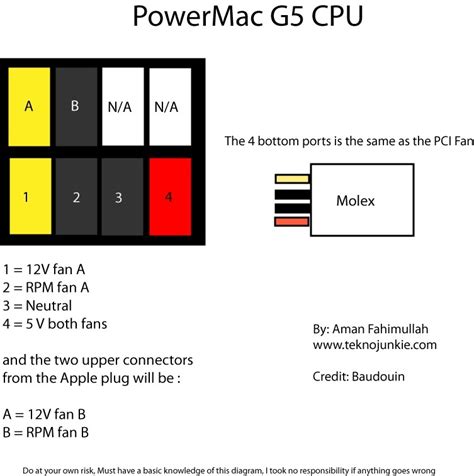 Power Mac G Fan Wiring Diagram Wiring Diagram And Schematics