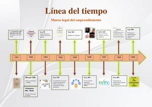 Programaci N Entrega De Actividades Cuatrimestrales Curso