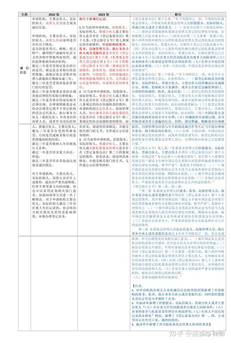 详细版私募基金管理人登记申请材料清单新旧对比解读 知乎