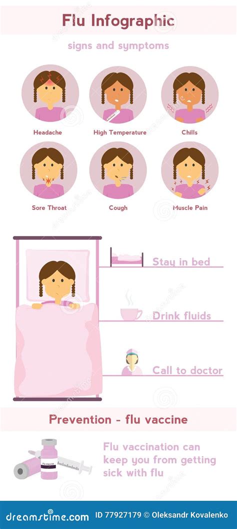 Flu Infographic Vector Illustration Stock Vector Illustration Of Head