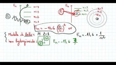 Niveau D Nergie Absorption Mod Le De Bohr Et Syst Me Hydrog No De