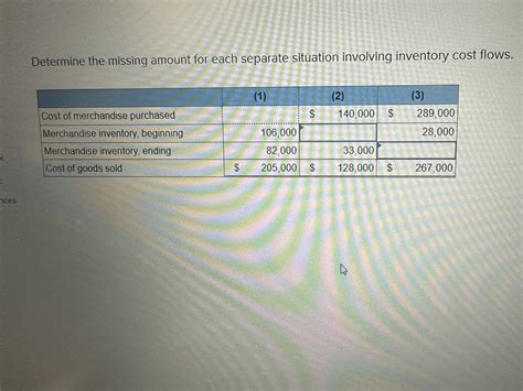 Solved Determine The Missing Amount For Each Separate Chegg