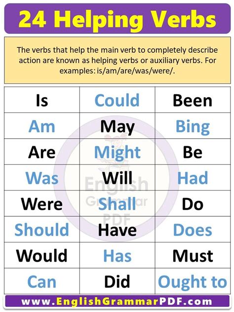 Complete List Of Helping Verbs