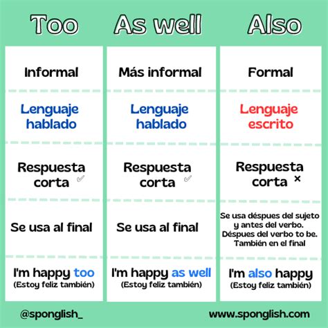 5 formas de decir yo también en inglés