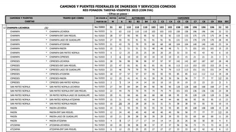 Aumenta Costo De Caseta Chamapa Lecher A Te Decimos Cu Nto Cuesta