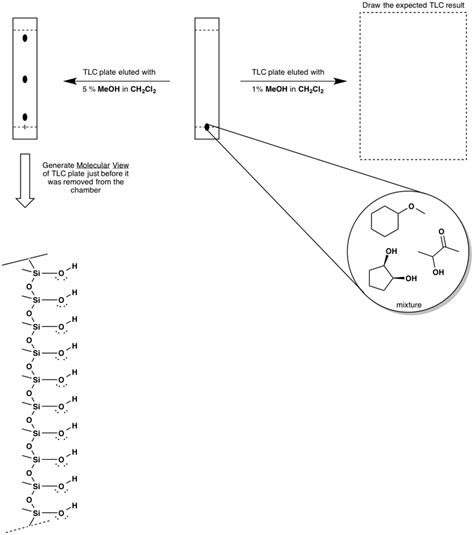 Solved The Three Component Mixture Shown Below Was Chegg