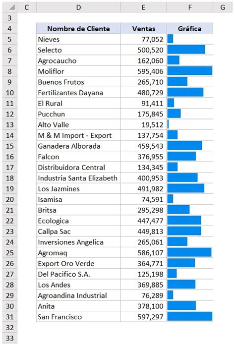 Ventas Por Cliente Ranking Descendente Excel No Convencional