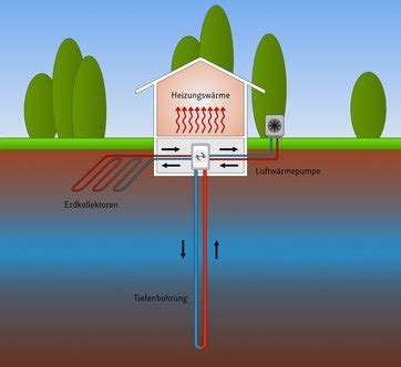 Luft Wasser Wärmepumpe Funktion Preise Vor Nachteile Kesselheld