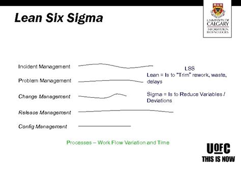 Ucit Lean Six Sigma Initiative Presented By Dave