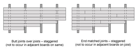 Laying Floors Butt Joints