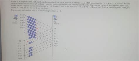 Solved 3 5 2a TCP Sequence And ACK Numbers Consider The Chegg