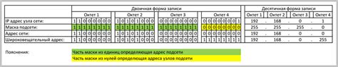 Шпаргалка по маскам для подсетей IPv4 — Блокнот IT инженера