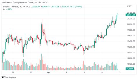 Blocknity Haber on Twitter Kripto Para Piyasasında Bugün Bitcoin