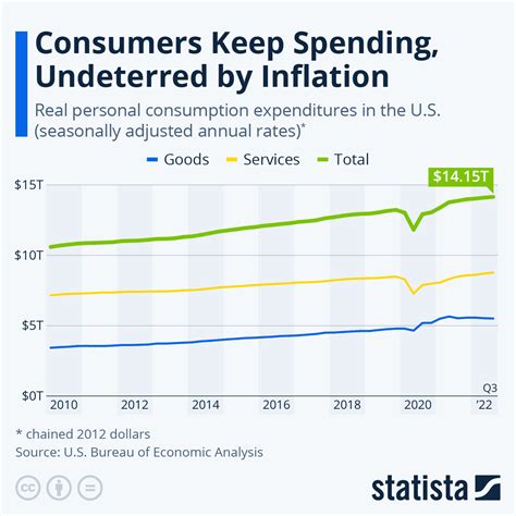 Consumer Price Index 2024 Graph Junie Margret