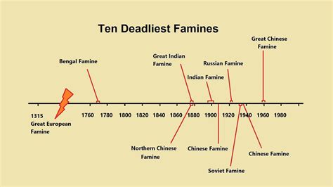 Heartwarming Info About How To Draw A Timeline - Fieldsecurity