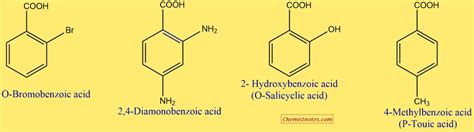 Carboxylic Acids Basic Introduction Structure Nomenclature