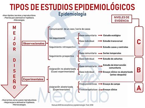 Tipos De Estudios Epidemiológicos Resumen En Pocas Palabras