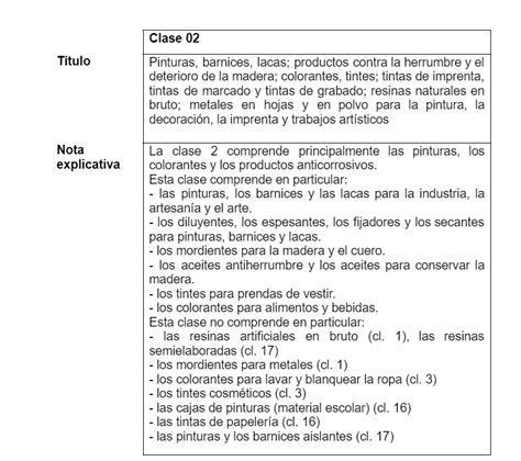 Sobre El Arreglo De Niza Relativo A La Clasificaci N Internacional De