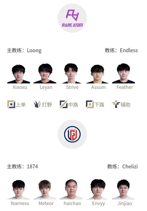 LPL Fanclub On Twitter Starting Roster For Tomorrow FPX Vs LNG Lwx