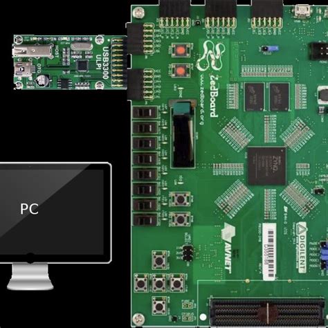 Usb Human Interface Device Hid Report Examples Download Scientific Diagram