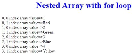 JavaScript Nested Array LaptrinhX