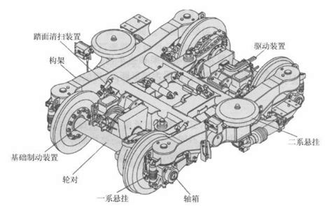 转向架结构图解转向架图转向架构架第4页大山谷图库