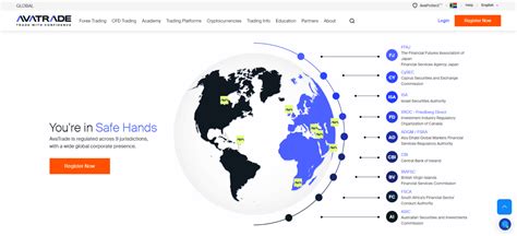 10 Best Fca Regulated Forex Brokers ☑️ Updated 2025