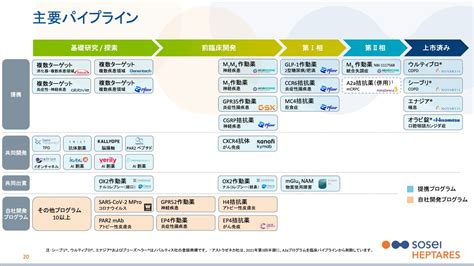 そーせいグループ、itを駆使した独自の創薬プラットフォームで、これまで不可能だった精密な創薬を実現 投稿日時： 20230314 15