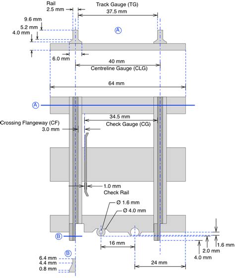 Track Geometry - L-Gauge