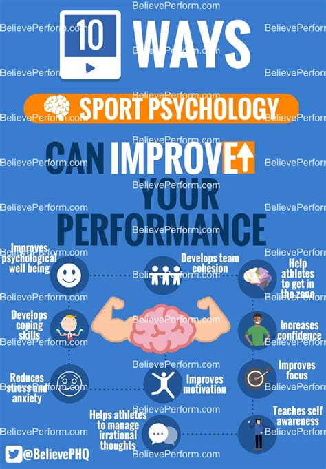 10 Ways Sport Psychology Can Improve Your Performance The Uks