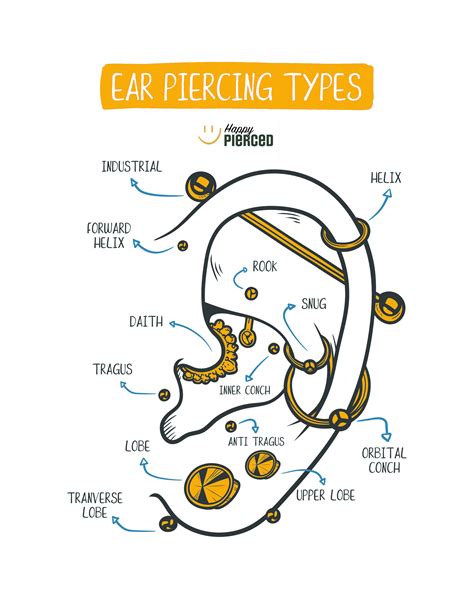 Ear Piercing Chart - Happy Pierced