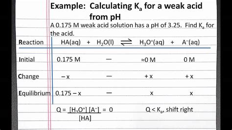 Chemistry 201 Calculating Ka For A Weak Acid From Ph Youtube