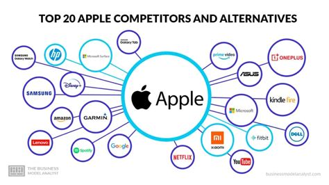 Top 20 Apple Competitors and Alternatives (2025)