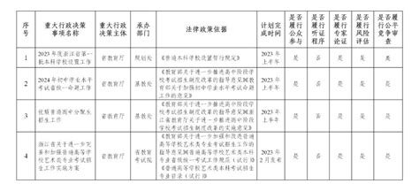 最新事关中考全省统一命题 澎湃号政务 澎湃新闻 The Paper