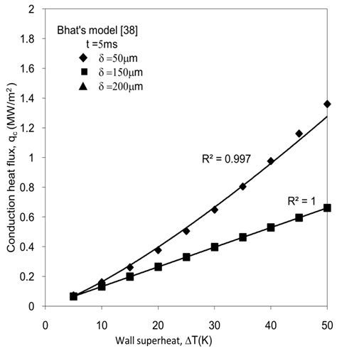 Processes Free Full Text Developing A Mathematical Model For Nucleate Boiling Regime At High