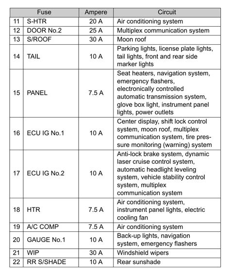 Toyota Avalon Fuse Box Diagram Startmycar