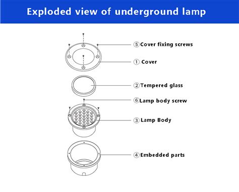 Waterproof Autocontrol Dmx Buried Ip Step Stair Rgb In Ground