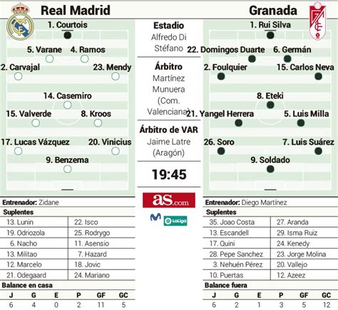 Pre Match Thread: Real Madrid vs Granada - La Liga Matchday 15 : r ...