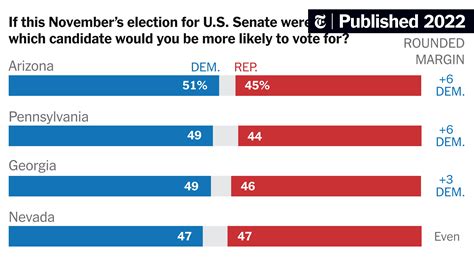 Senate Control Hinges On Neck And Neck Races Timessiena Poll Finds