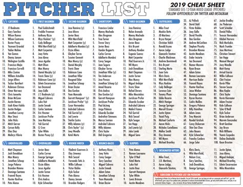 Mlb Cheat Sheet