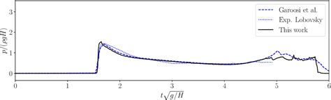 Figure From A Delaunay Refinement Algorithm For The Particle Finite