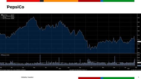 Eurodolar Bez Zmian Z Oty Zyskuje Fx Zone Twoja Strefa Informacji