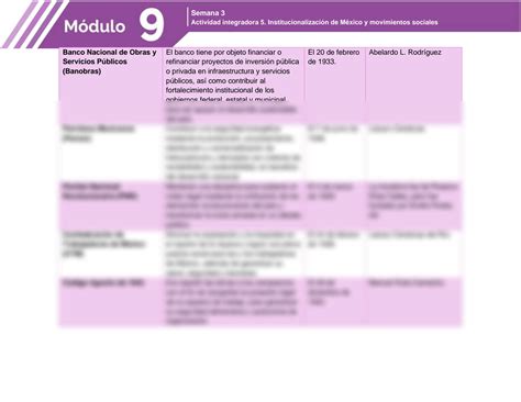 SOLUTION Actividad Integradora 5 Modulo 9 Prepa En L Nea Sep Studypool