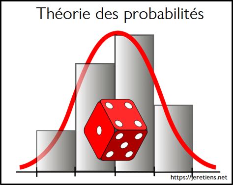 Comprendre Les Probabilit S