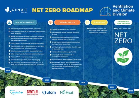 Net Zero Roadmap Electrical Times