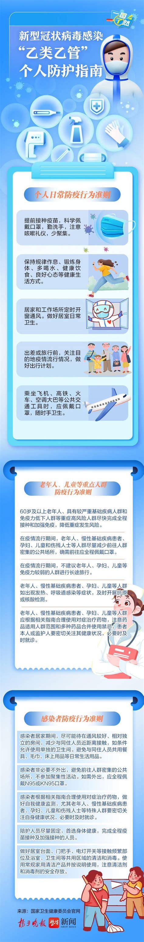 一图了然 新型冠状病毒感染“乙类乙管”个人防护指南来了，请收藏！ 防疫 卫健 陈敏