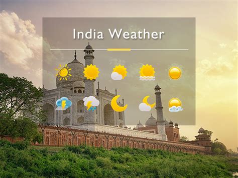 Indias Climate